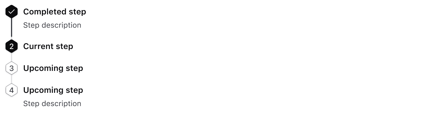 A stepper where steps one and four have description but steps two and three only have titles.